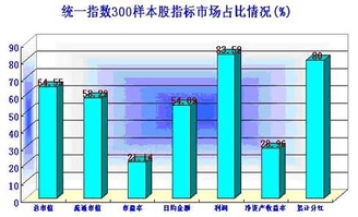 与沪深市场现有指数相比,沪深300指数有何特点